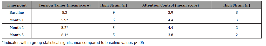 Click here to view Large Table 2 irispublishers-openaccess-complementary-alternative-medicine