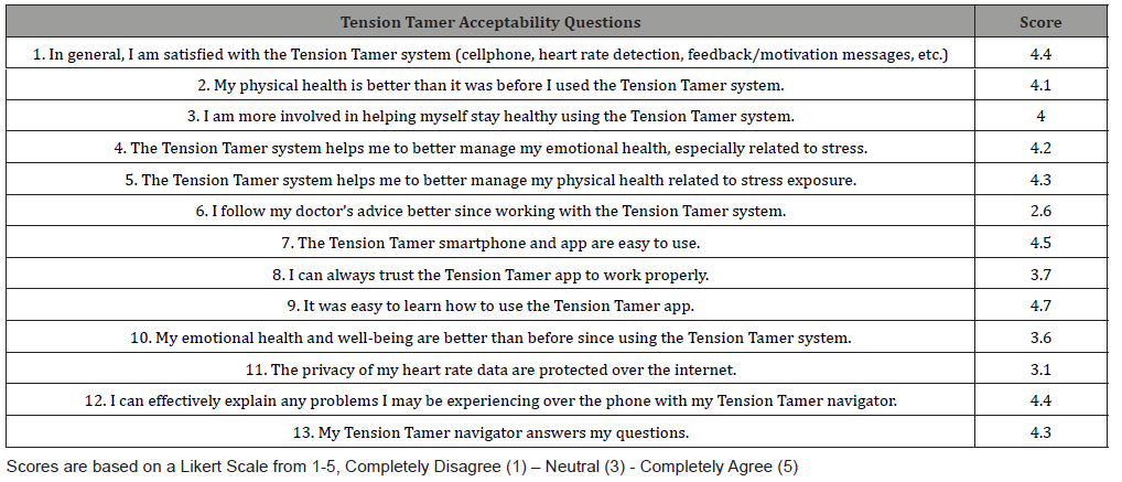 Click here to view Large Table 3 irispublishers-openaccess-complementary-alternative-medicine