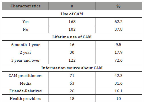Click here to view Large Table 2 irispublishers-openaccess-complementary-alternative-medicine