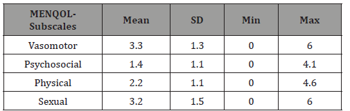 Click here to view Large Table 3 irispublishers-openaccess-complementary-alternative-medicine