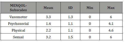 Click here to view Large Table 4 irispublishers-openaccess-complementary-alternative-medicine