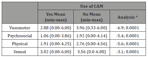 Click here to view Large Table 5 irispublishers-openaccess-complementary-alternative-medicine