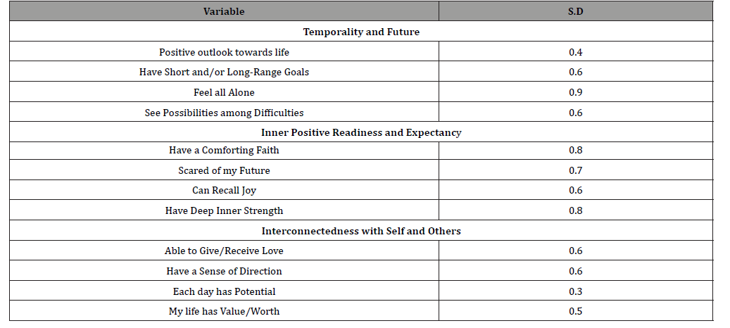 Click here to view Large Table 1 irispublishers-openaccess-complementary-alternative-medicine
