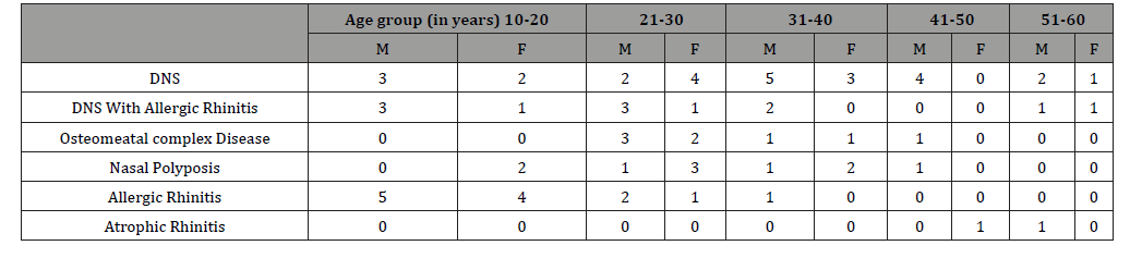 Click here to view Large Table 2 irispublishers-openaccess-complementary-alternative-medicine