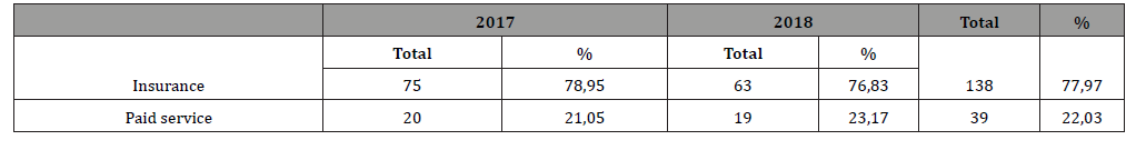 Click here to view Large Table 3 irispublishers-openaccess-complementary-alternative-medicine