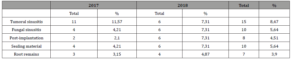 Click here to view Large Table 5 irispublishers-openaccess-complementary-alternative-medicine