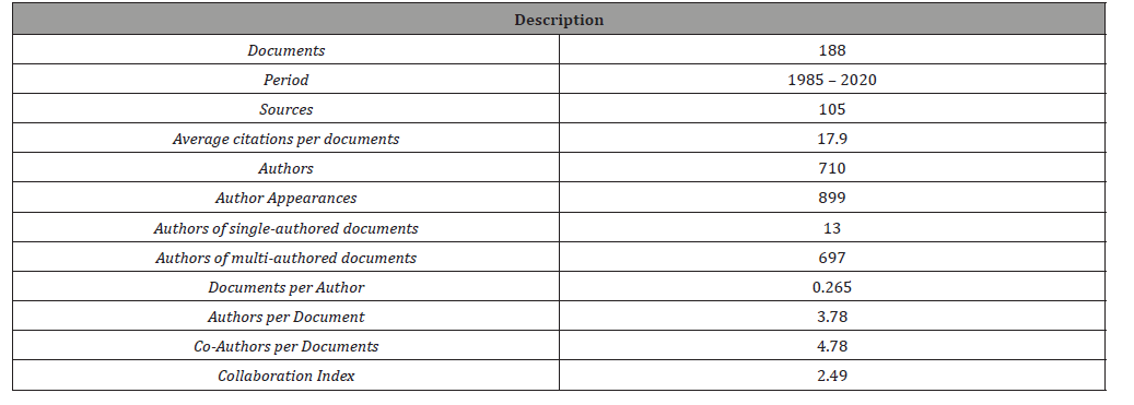Click here to view Large Table 1 irispublishers-openaccess-complementary-alternative-medicine