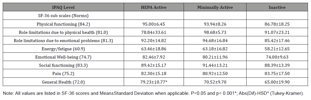 Click here to view Large Table 2 irispublishers-openaccess-complementary-alternative-medicine