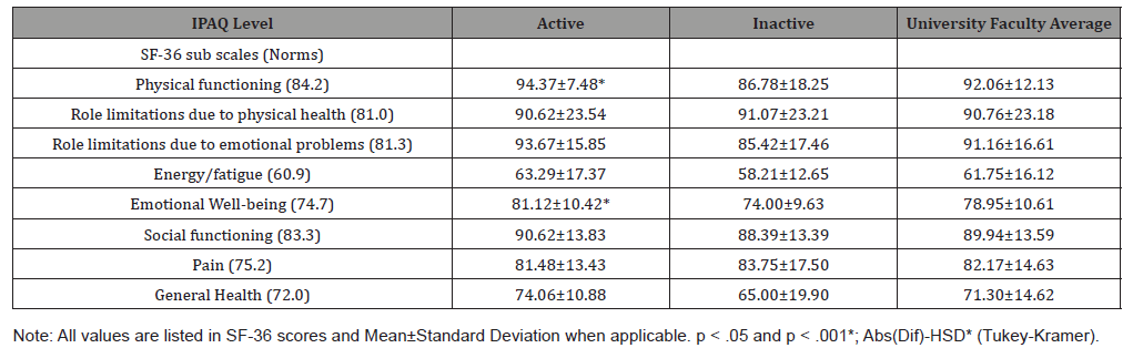 Click here to view Large Table 3 irispublishers-openaccess-complementary-alternative-medicine