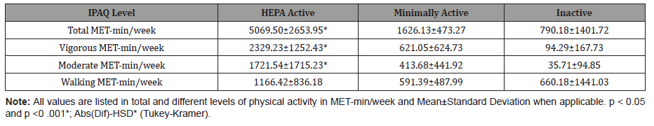 Click here to view Large Table 6 irispublishers-openaccess-complementary-alternative-medicine
