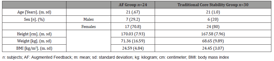 Click here to view Large Table 1 irispublishers-openaccess-complementary-alternative-medicine