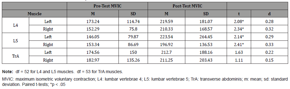 Click here to view Large Table 2 irispublishers-openaccess-complementary-alternative-medicine