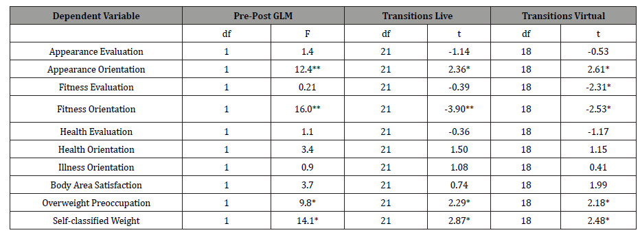 Click here to view Large Table 1 irispublishers-openaccess-complementary-alternative-medicine