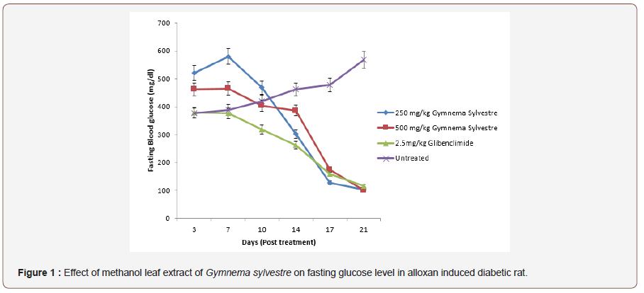 Click here to view Large Figure 1 irispublishers-openaccess-biology-life-science