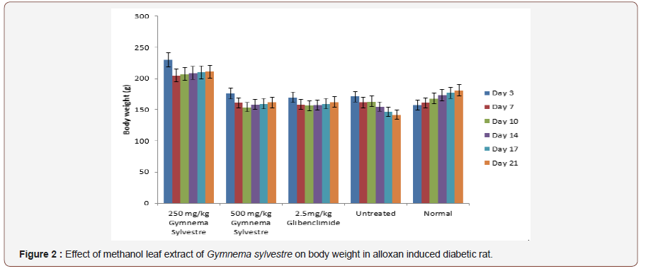 Click here to view Large Figure 2 irispublishers-openaccess-biology-life-science