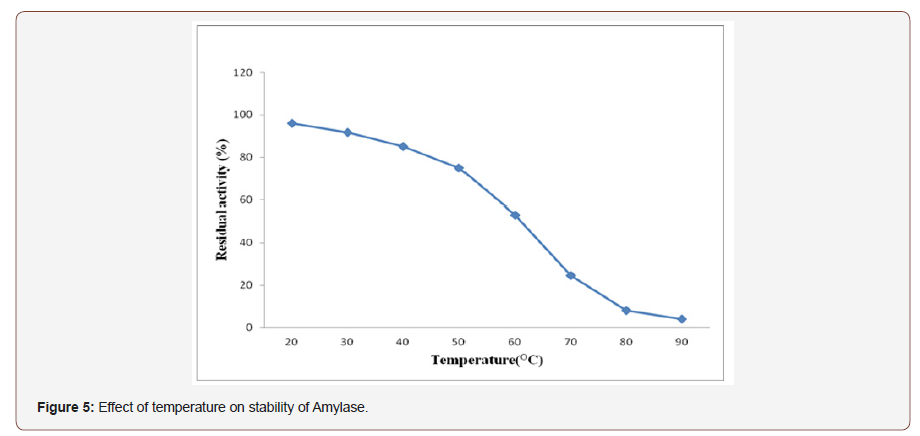 Click here to view Large Figure 5 irispublishers-openaccess-biology-life-science