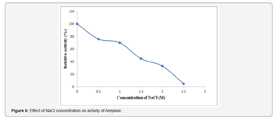 Click here to view Large Figure 6 irispublishers-openaccess-biology-life-science
