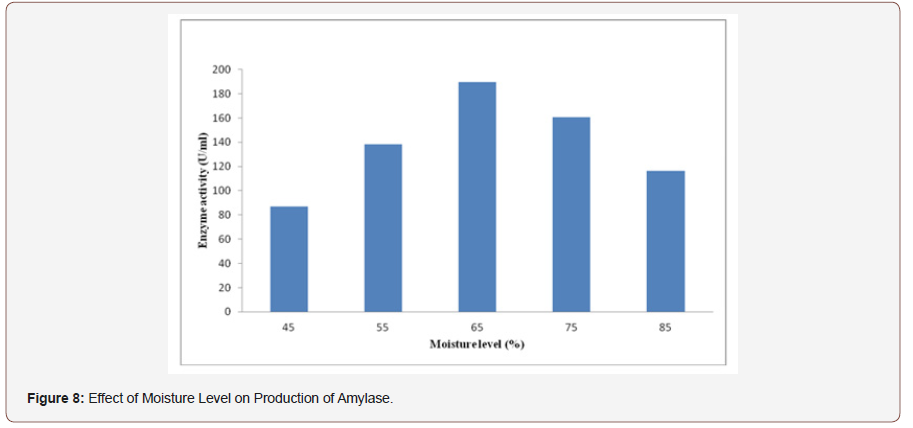 Click here to view Large Figure 8 irispublishers-openaccess-biology-life-science