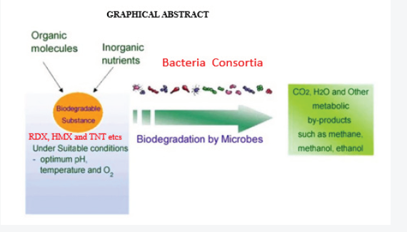 Click here to view Large Figure 1 irispublishers-openaccess-biology-life-science