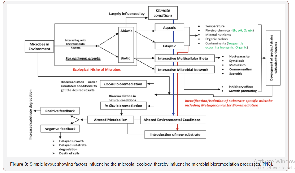 Click here to view Large Figure 3 irispublishers-openaccess-biology-life-science