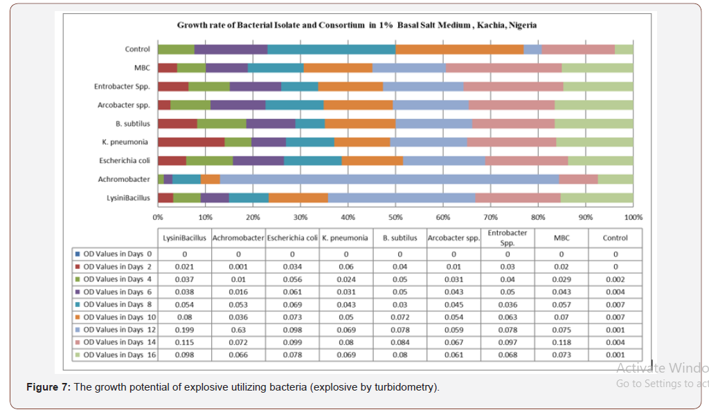 Click here to view Large Figure 7 irispublishers-openaccess-biology-life-science