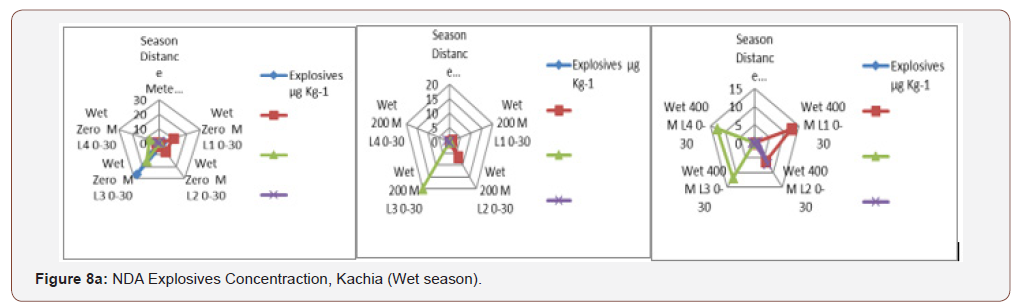 Click here to view Large Figure 8a irispublishers-openaccess-biology-life-science