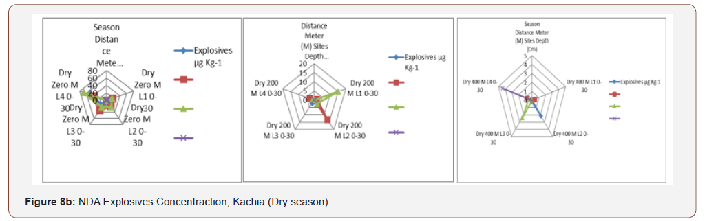 Click here to view Large Figure 8b irispublishers-openaccess-biology-life-science