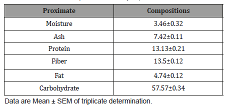 Click here to view Large Table 1 irispublishers-openaccess-biology-life-science