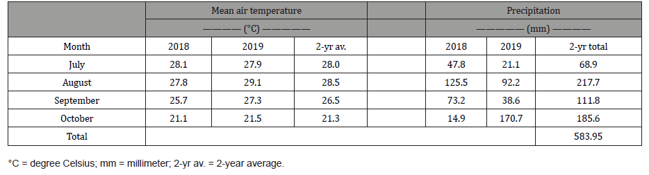 Click here to view Large Table 1 irispublishers-openaccess-biology-life-science