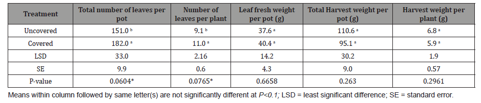Click here to view Large Table 2 irispublishers-openaccess-biology-life-science