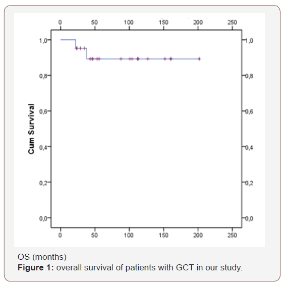 Click here to view Large Figure 1 irispublishers-openaccess-gynecology-womens-health