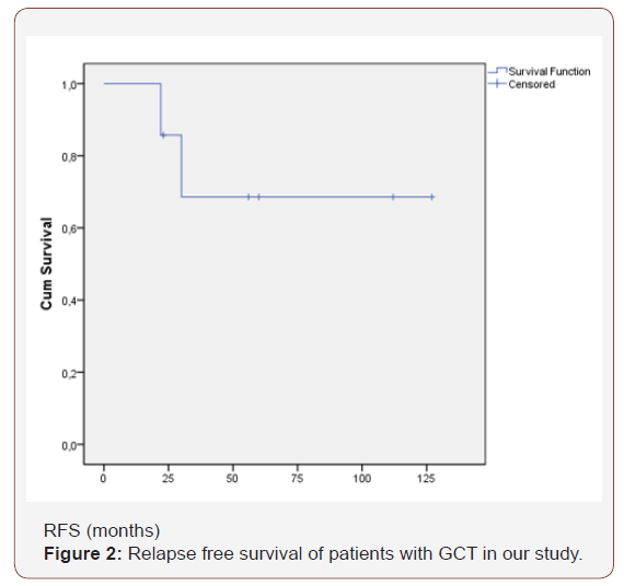 Click here to view Large Figure 2 irispublishers-openaccess-gynecology-womens-health