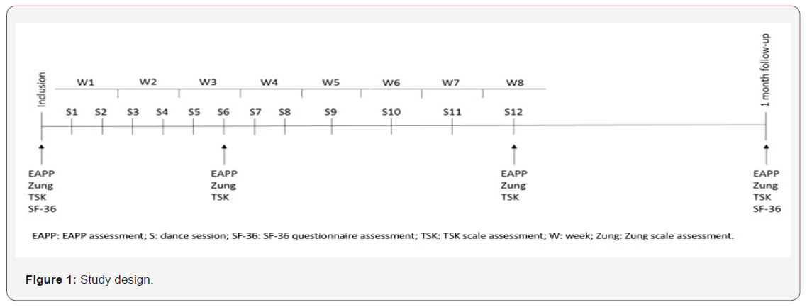 Click here to view Large Figure 1 irispublishers-openaccess-gynecology-womens-health