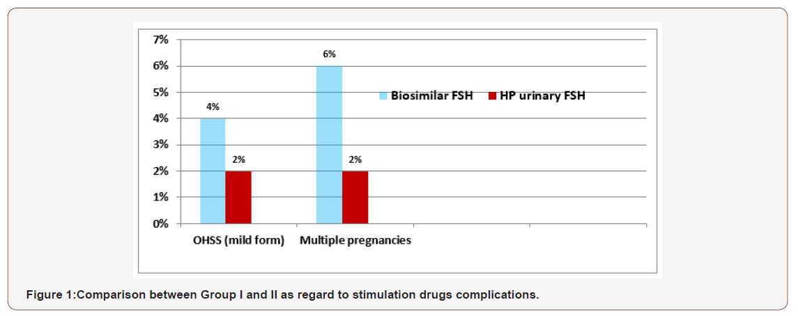 Click here to view Large Figure 1 irispublishers-openaccess-gynecology-womens-health