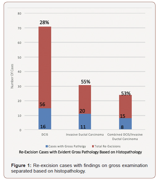 Click here to view Large Figure 1 irispublishers-openaccess-gynecology-womens-health