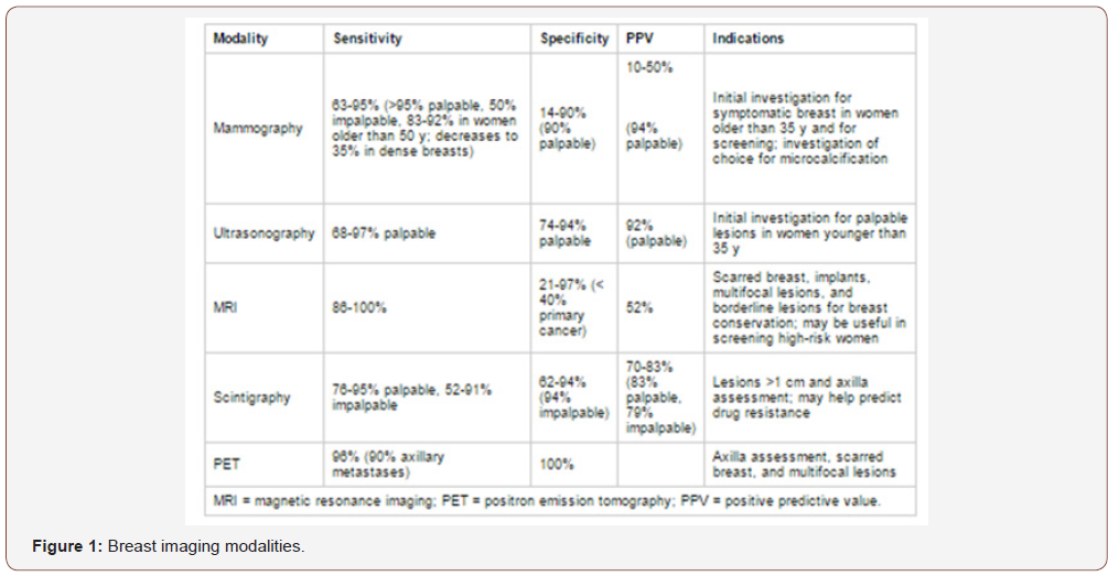 Click here to view Large Figure 1 irispublishers-openaccess-gynecology-womens-health