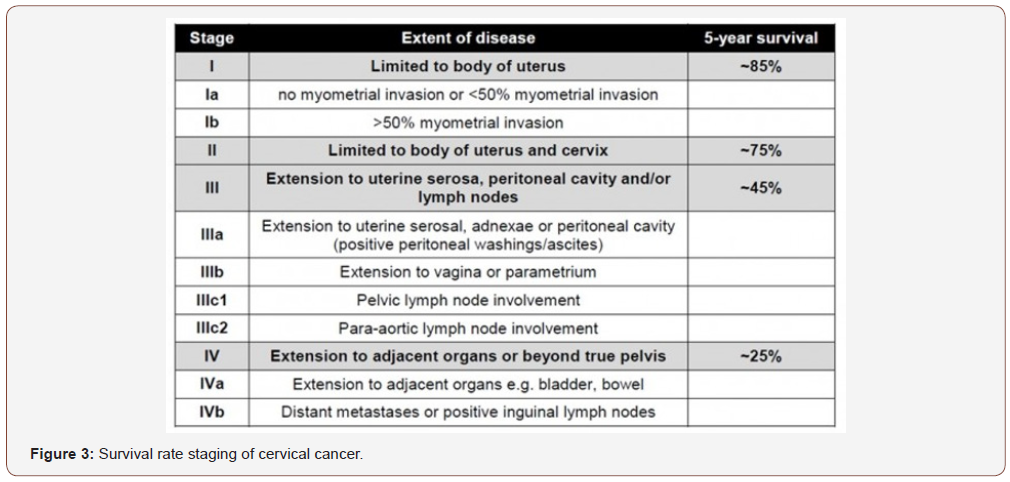 Click here to view Large Figure 3 irispublishers-openaccess-gynecology-womens-health