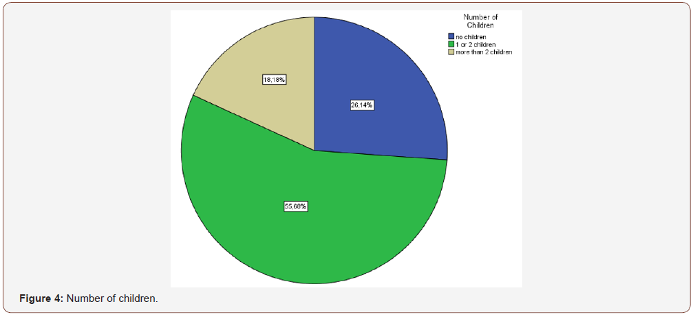 Click here to view Large Figure 4 irispublishers-openaccess-gynecology-womens-health