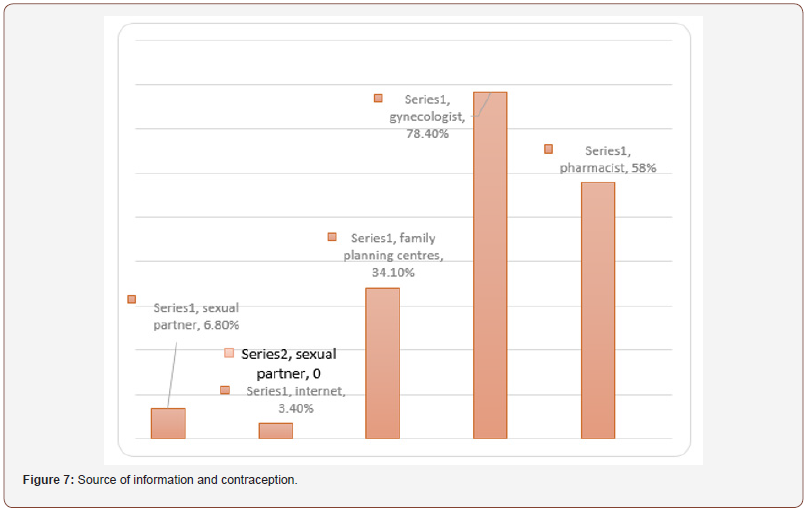 Click here to view Large Figure 7 irispublishers-openaccess-gynecology-womens-health