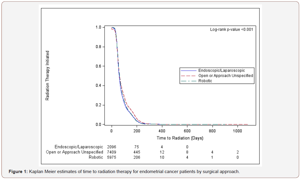 Click here to view Large Figure 1 irispublishers-openaccess-gynecology-womens-health