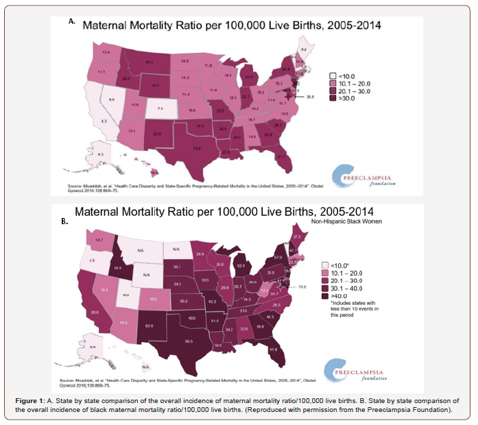 Click here to view Large Figure 1 irispublishers-openaccess-gynecology-womens-health