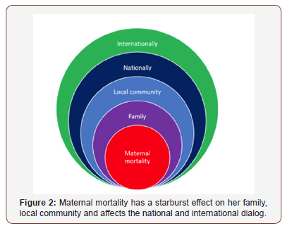 Click here to view Large Figure 2 irispublishers-openaccess-gynecology-womens-health