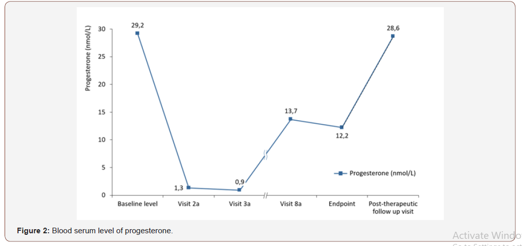 Click here to view Large Figure 2 irispublishers-openaccess-gynecology-womens-health