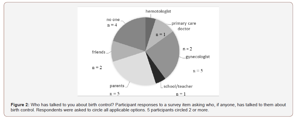 Click here to view Large Figure 2 irispublishers-openaccess-gynecology-womens-health