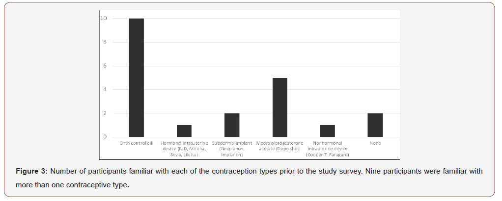 Click here to view Large Figure 3 irispublishers-openaccess-gynecology-womens-health