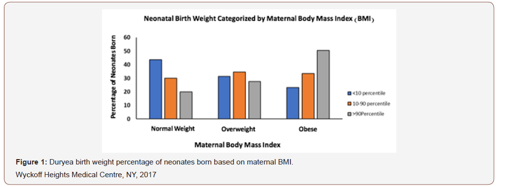 Click here to view Large Figure 1 irispublishers-openaccess-gynecology-womens-health