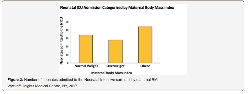 Click here to view Large Figure 2 irispublishers-openaccess-gynecology-womens-health