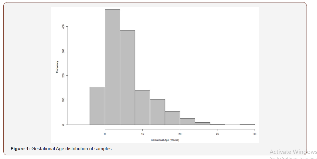 Click here to view Large Figure 1 irispublishers-openaccess-gynecology-womens-health
