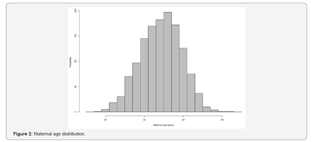 Click here to view Large Figure 2 irispublishers-openaccess-gynecology-womens-health