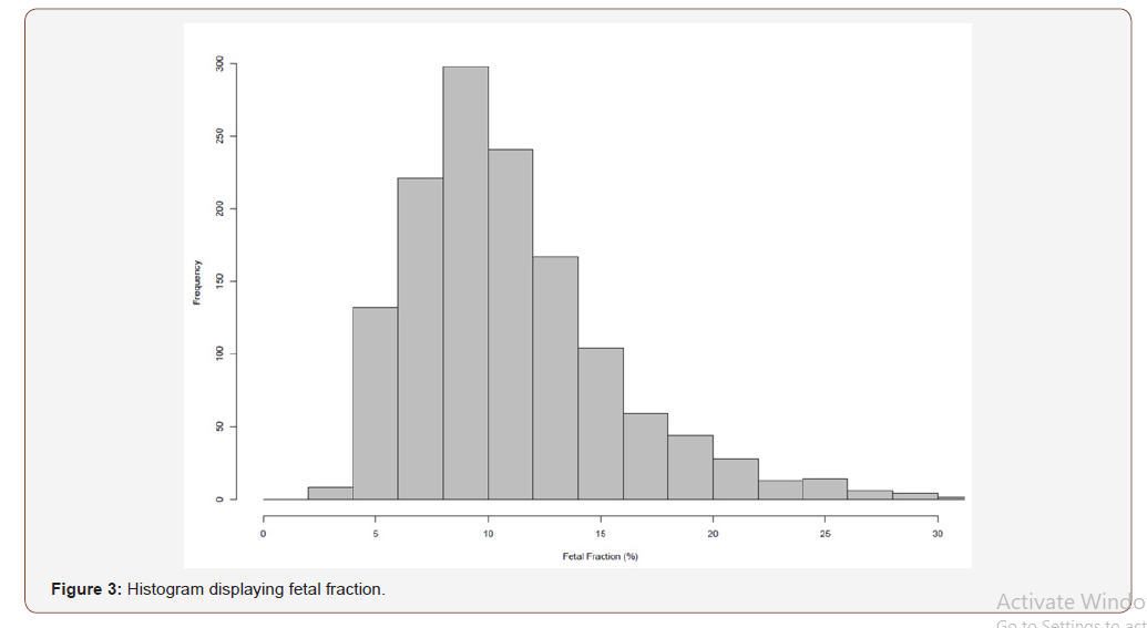 Click here to view Large Figure 3 irispublishers-openaccess-gynecology-womens-health